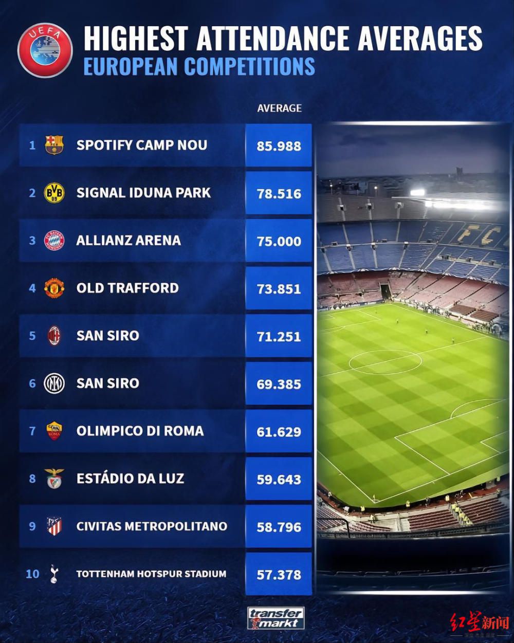 据Foot Mercato记者Santi Aouna报道，切尔西计划在冬窗补强多个位置。